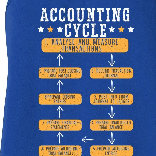 Accounting Cycle Accountant Cpa Bookkeeping Bookkeeper Gift Women's Racerback Tank