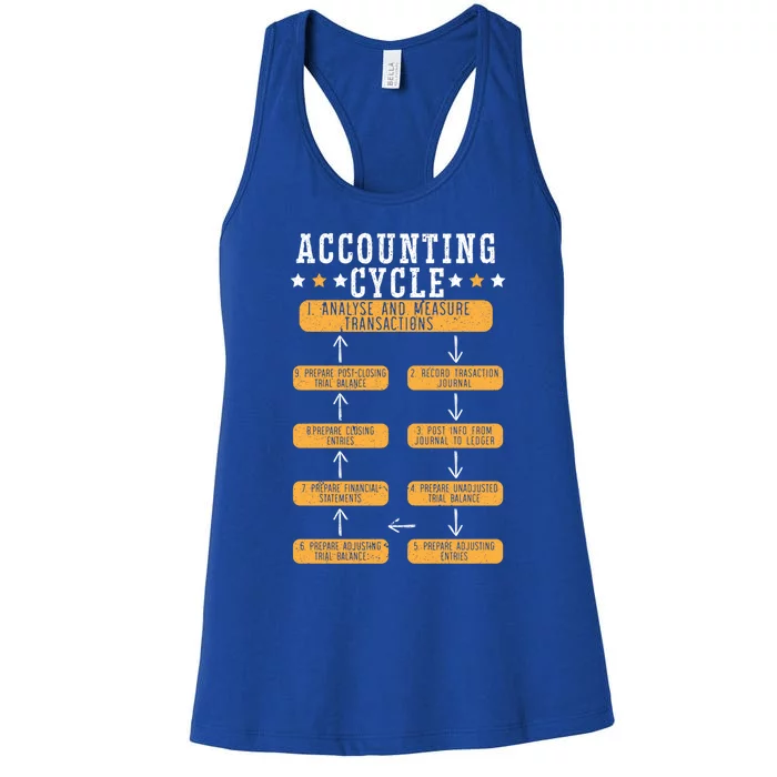 Accounting Cycle Accountant Cpa Bookkeeping Bookkeeper Gift Women's Racerback Tank