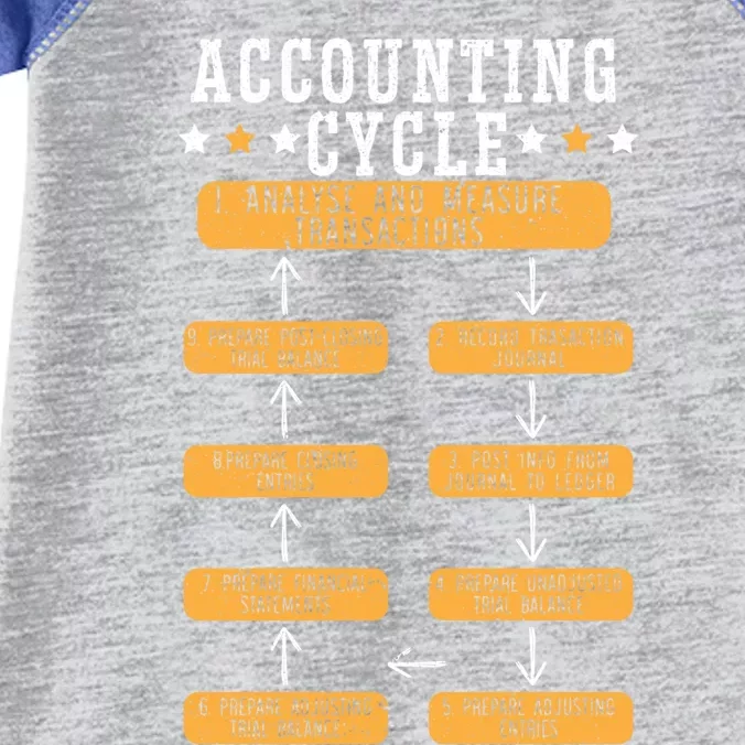 Accounting Cycle Accountant Cpa Bookkeeping Bookkeeper Gift Infant Baby Jersey Bodysuit