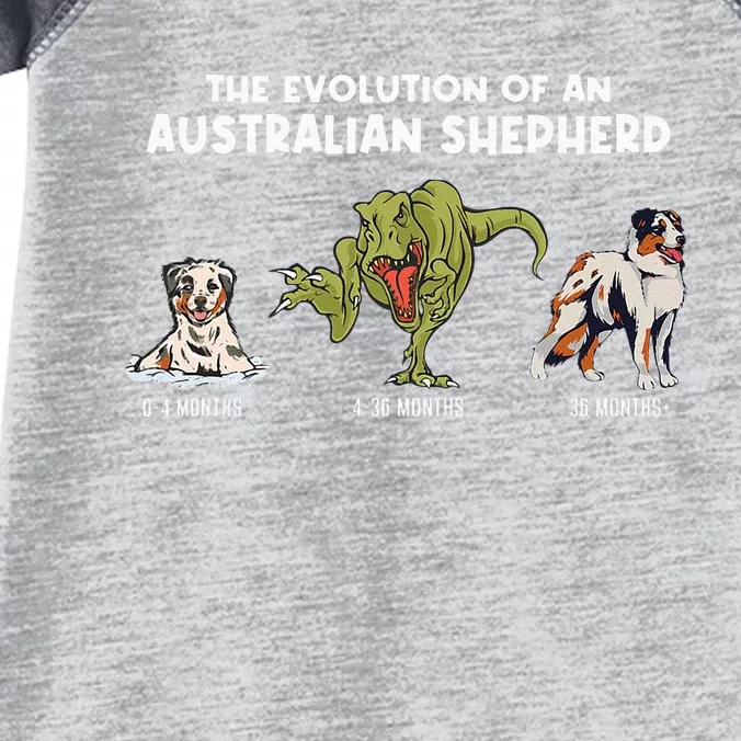 Aussie Dog Mom The Evolution Of An Australian Shepherd Infant Baby Jersey Bodysuit