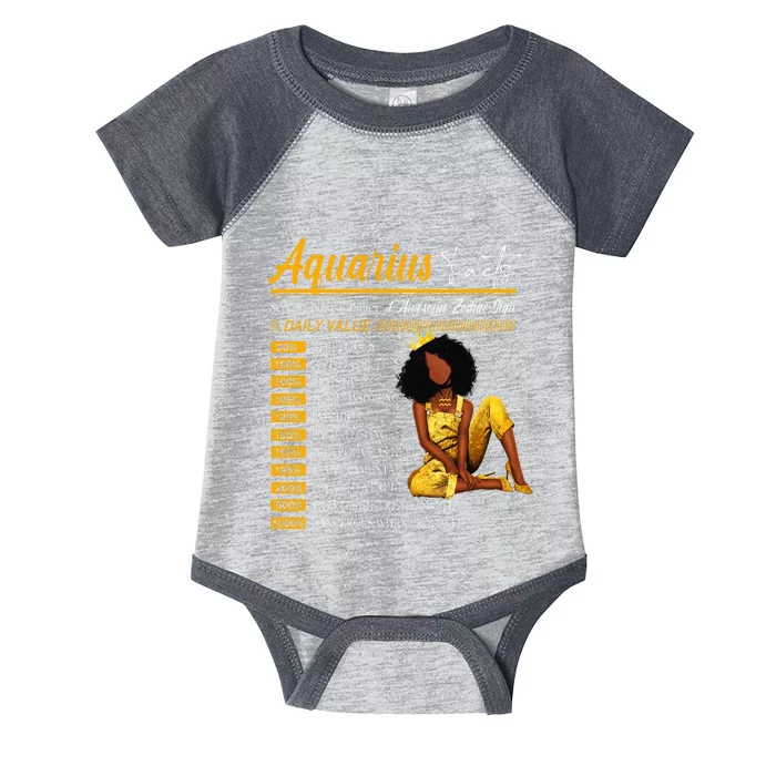 Aquarius Facts Awesome Zodiac Sign Horoscope Birthday Infant Baby Jersey Bodysuit