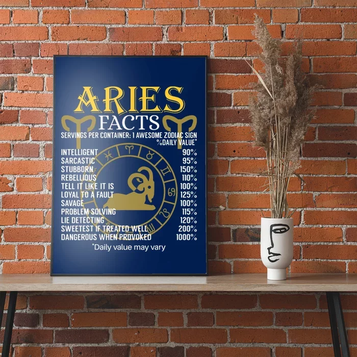 Aries Facts Zodiac Sign Poster