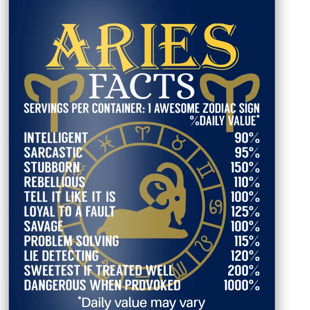 Aries Facts Zodiac Sign Poster