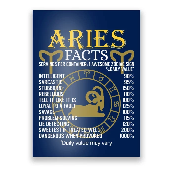 Aries Facts Zodiac Sign Poster