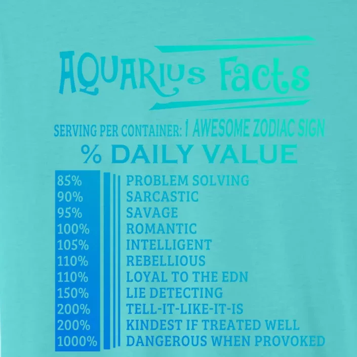 Aquarius Facts Zodiac Gift Born In January 20 February 18 Gift ChromaSoft Performance T-Shirt