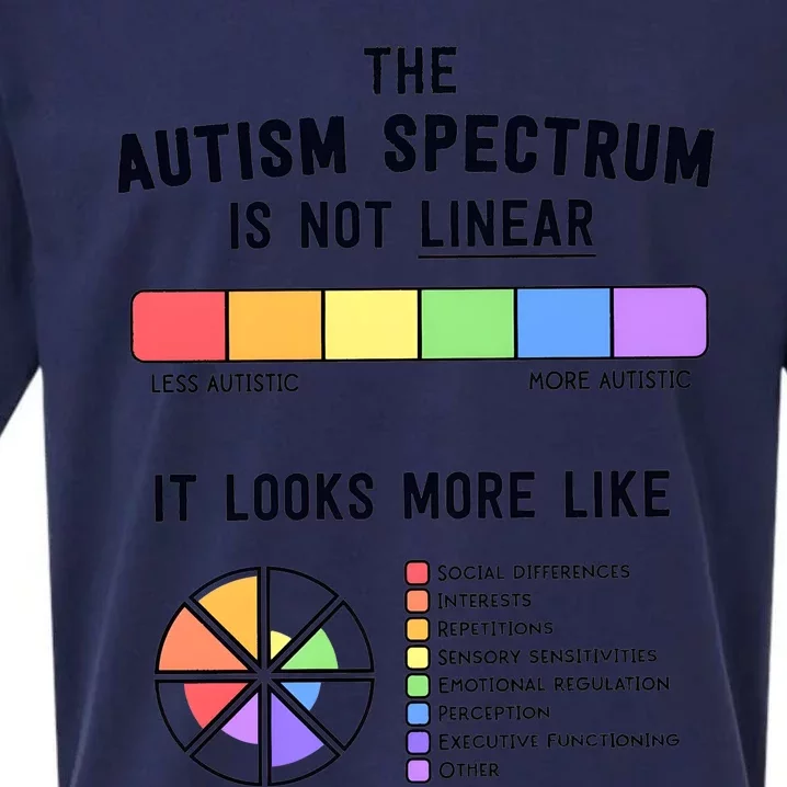 Autism Is A Spectrum Autism Awareness Supporter Sueded Cloud Jersey T-Shirt