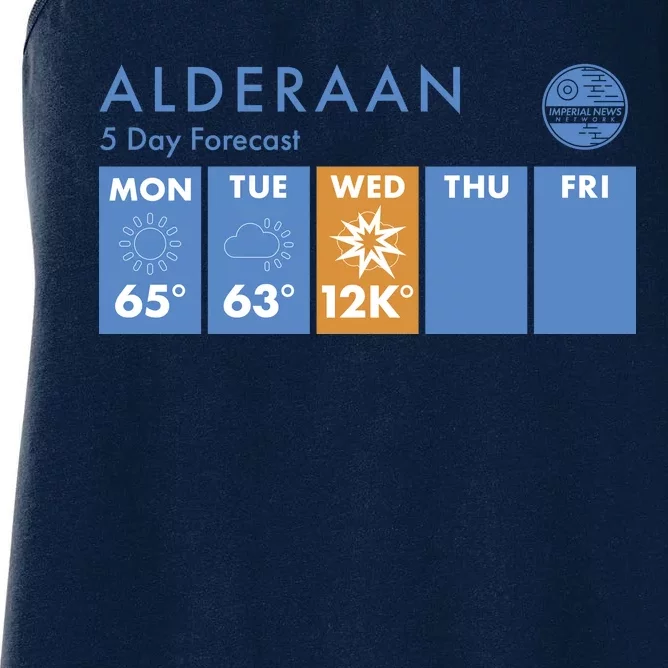 Alderaan 5 Day Forecast Women's Racerback Tank