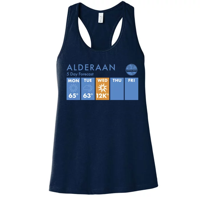 Alderaan 5 Day Forecast Women's Racerback Tank