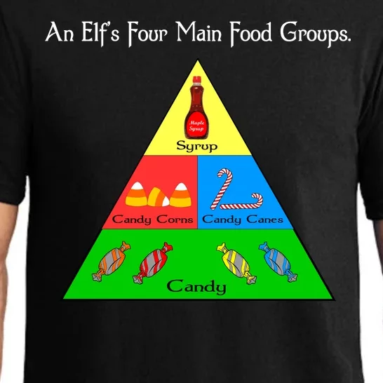 An Elf's Four Main Food Groups Pajama Set