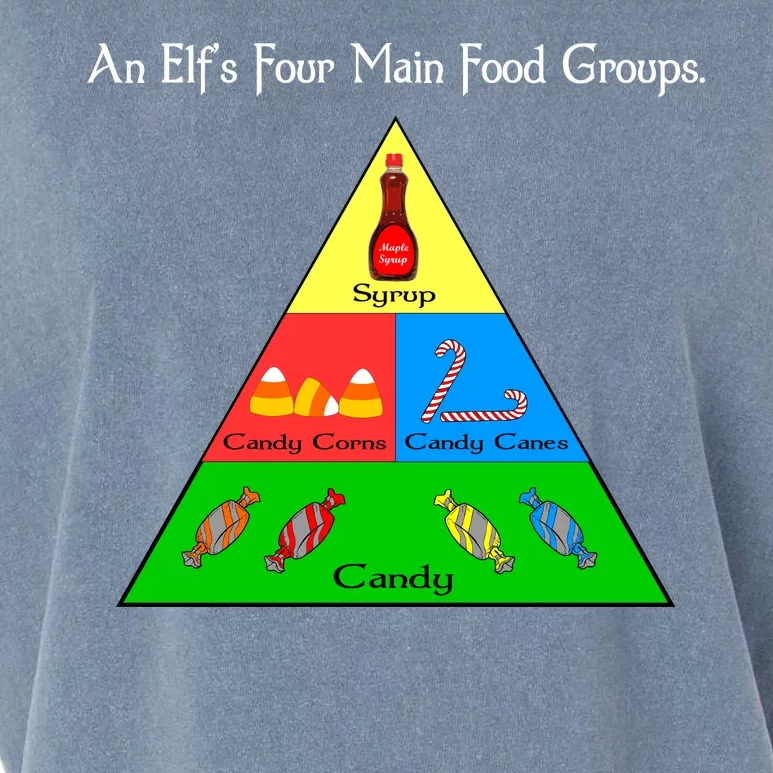 An Elf's Four Main Food Groups Garment-Dyed Women's Muscle Tee