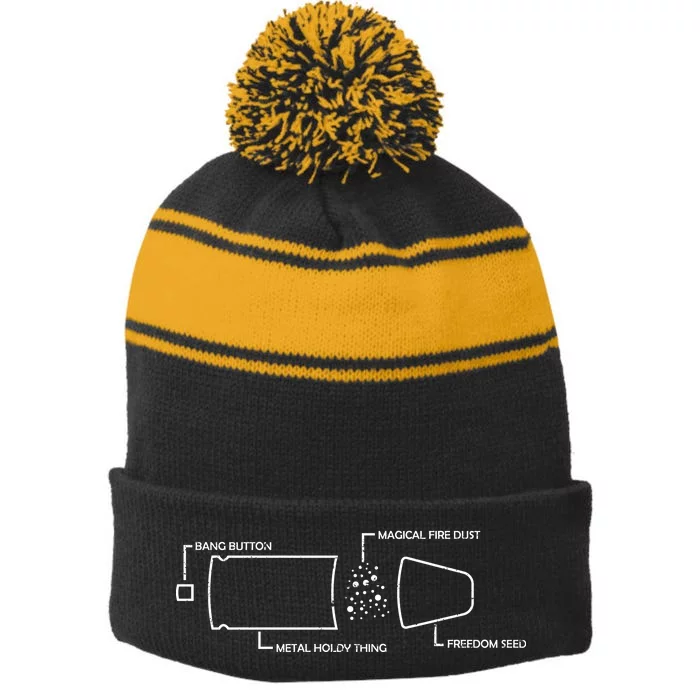 Anatomy of a Pew Bullet Stripe Pom Pom Beanie