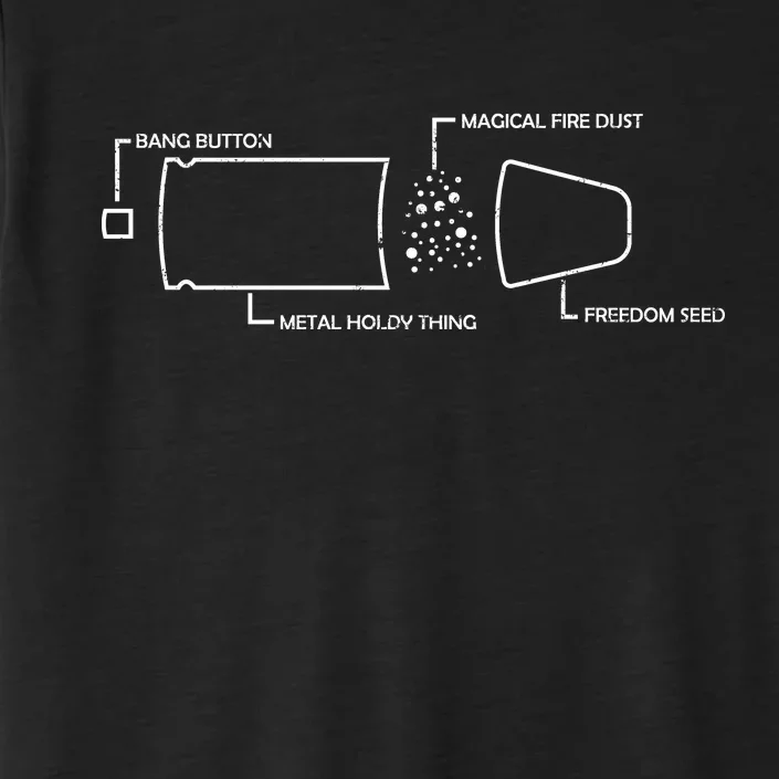 Anatomy of a Pew Bullet ChromaSoft Performance T-Shirt