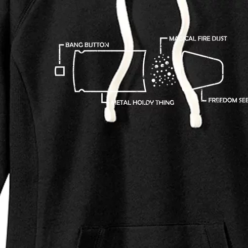 Anatomy of a Pew Bullet Women's Fleece Hoodie