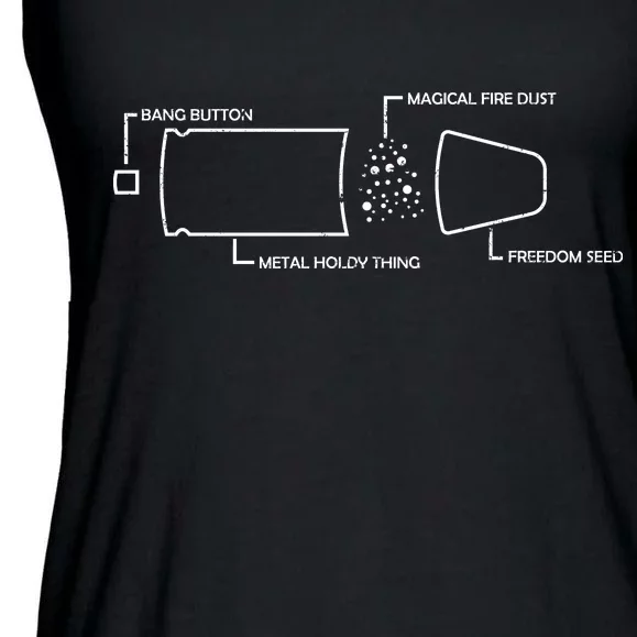 Anatomy of a Pew Bullet Ladies Essential Flowy Tank