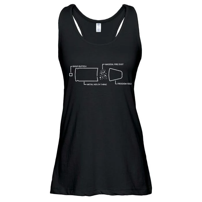 Anatomy of a Pew Bullet Ladies Essential Flowy Tank