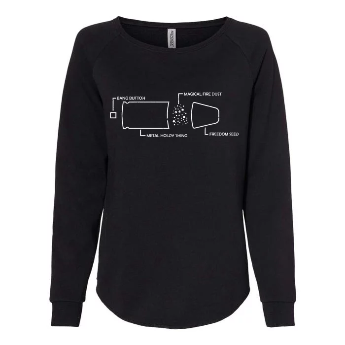 Anatomy of a Pew Bullet Womens California Wash Sweatshirt