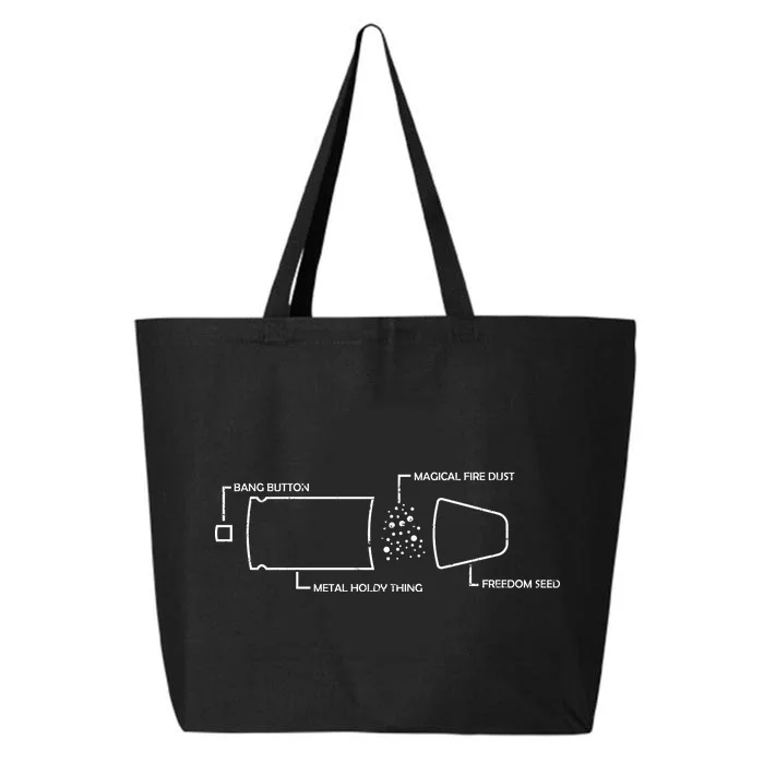 Anatomy of a Pew Bullet 25L Jumbo Tote