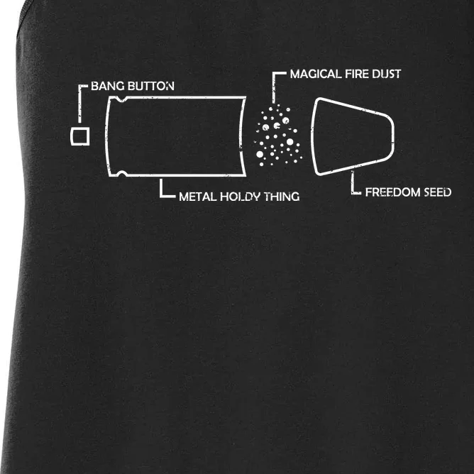 Anatomy of a Pew Bullet Women's Racerback Tank