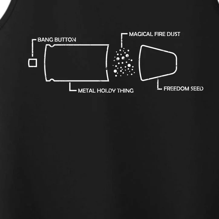 Anatomy of a Pew Bullet Performance Tank