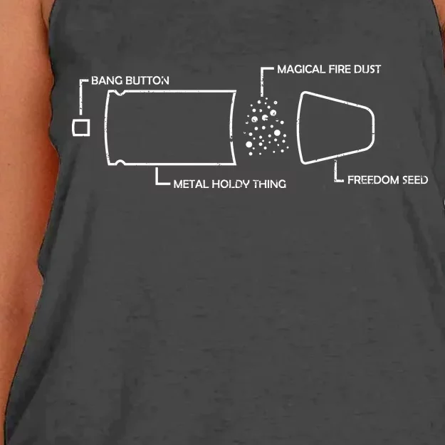 Anatomy of a Pew Bullet Women's Knotted Racerback Tank