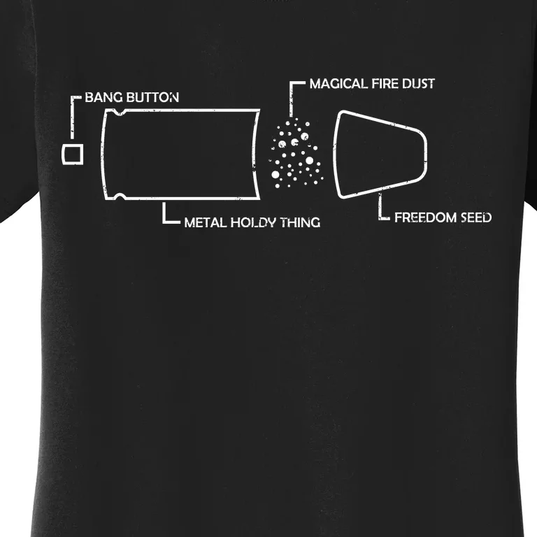 Anatomy of a Pew Bullet Women's T-Shirt