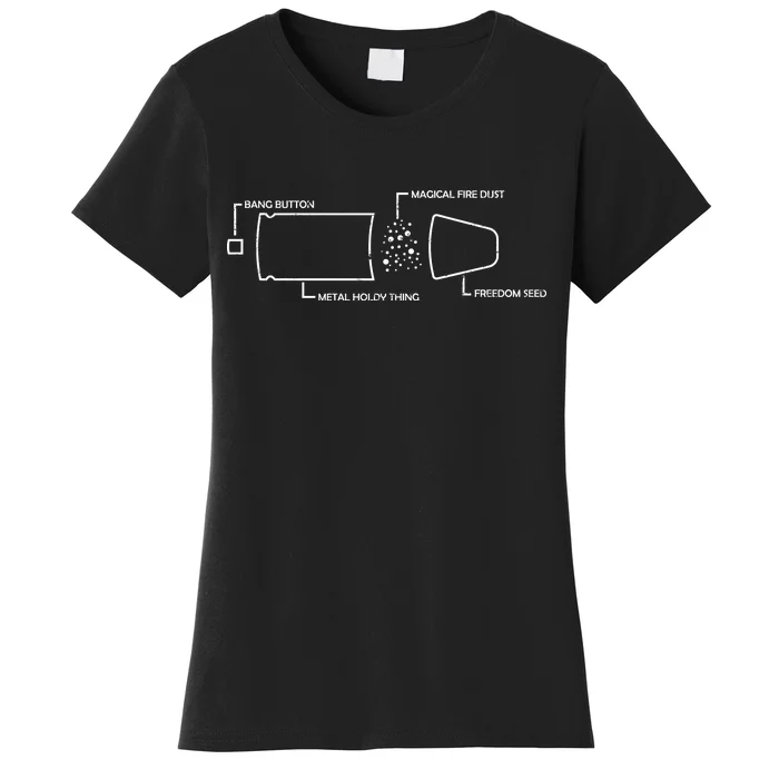 Anatomy of a Pew Bullet Women's T-Shirt