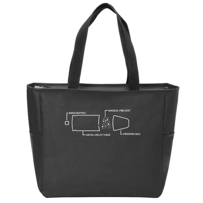 Anatomy of a Pew Bullet Zip Tote Bag