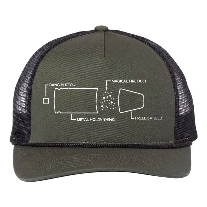 Anatomy of a Pew Bullet Retro Rope Trucker Hat Cap