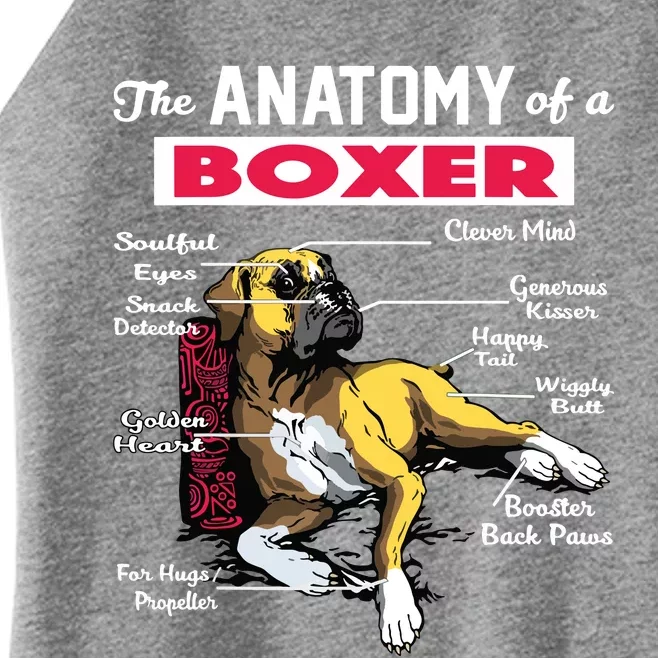 Anatomy Of A Boxer Dog Funny For Boxer Lover Women’s Perfect Tri Rocker Tank