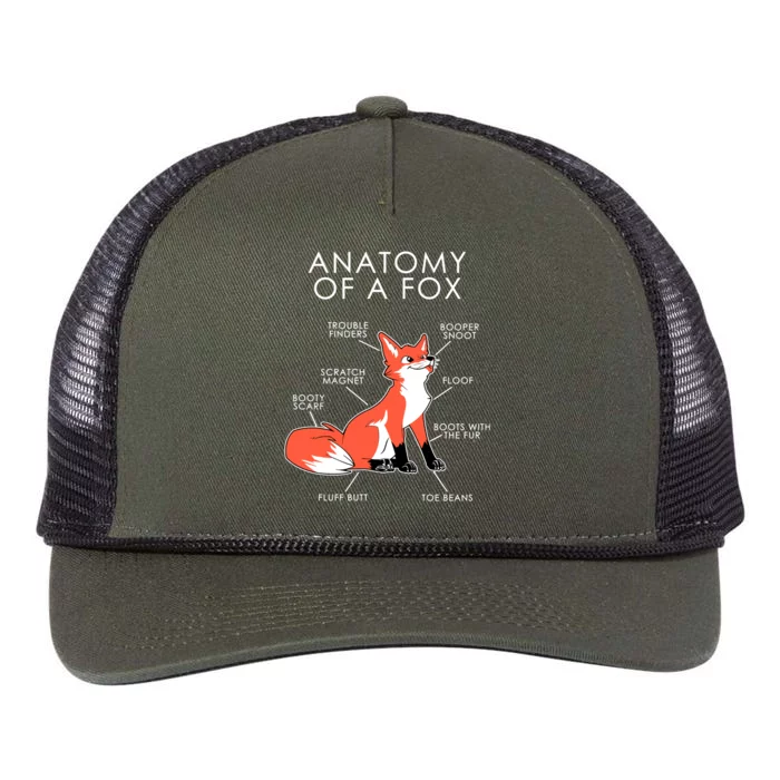 Anatomy Of A Fox Retro Rope Trucker Hat Cap