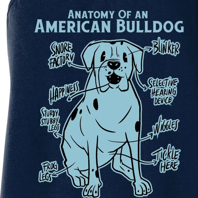 Anatomy Of An American Bulldog Women's Racerback Tank