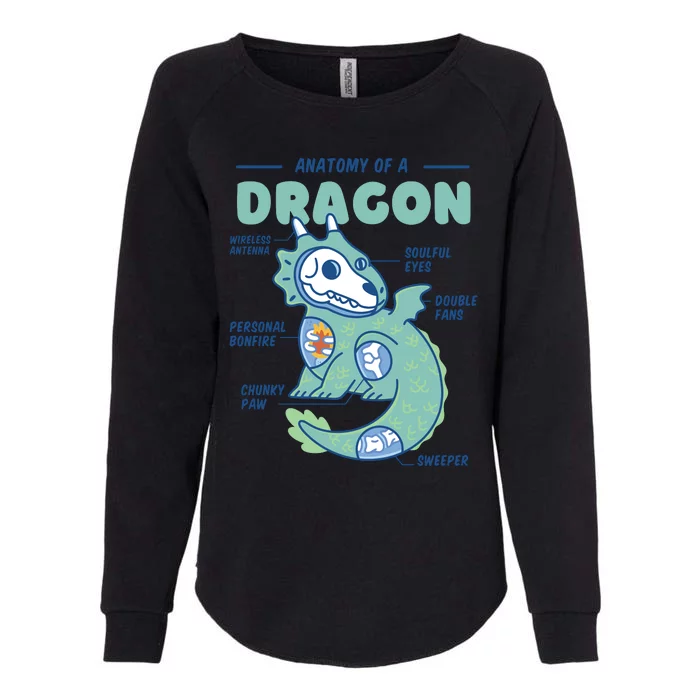 Anatomy Of A Dragon Womens California Wash Sweatshirt