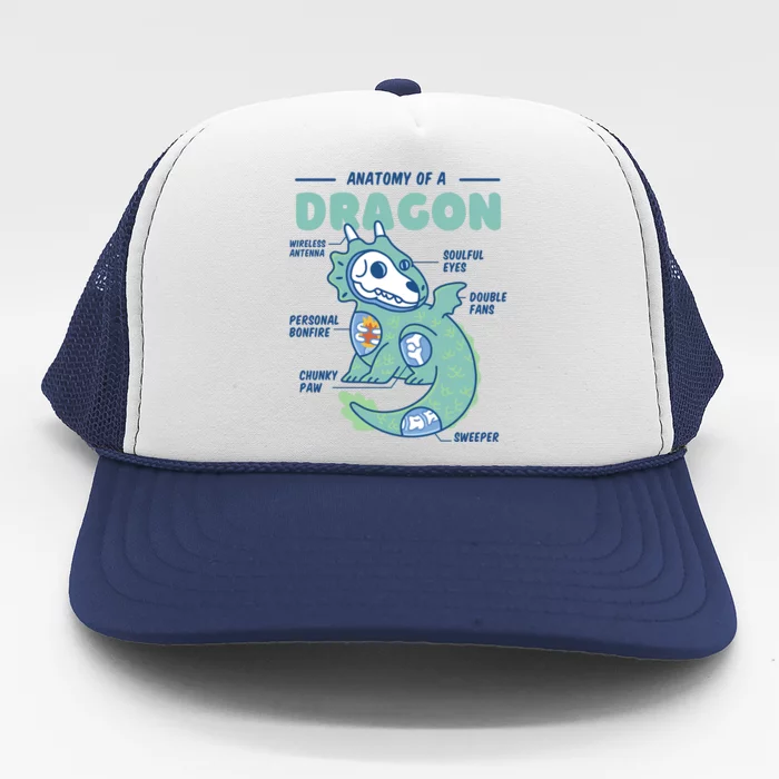 Anatomy Of A Dragon Trucker Hat