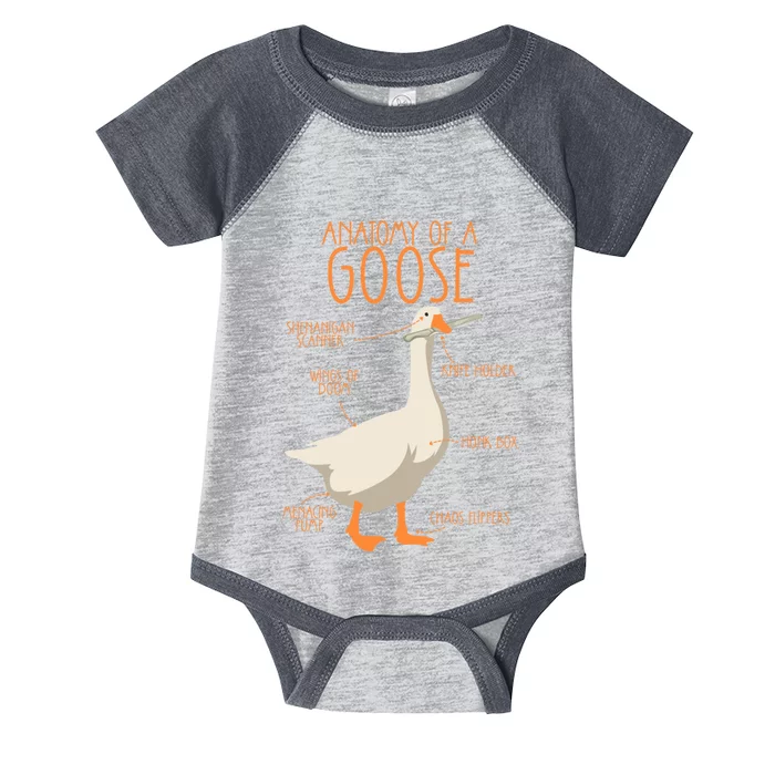 Anatomy Of A Goose Water Bird Duckling Infant Baby Jersey Bodysuit