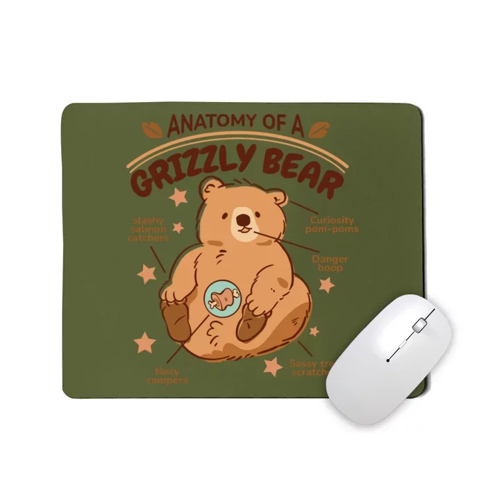 Anatomy Of A Grizzly Bear Mousepad