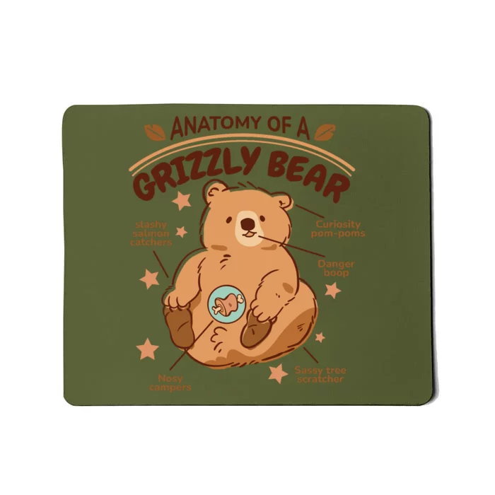 Anatomy Of A Grizzly Bear Mousepad