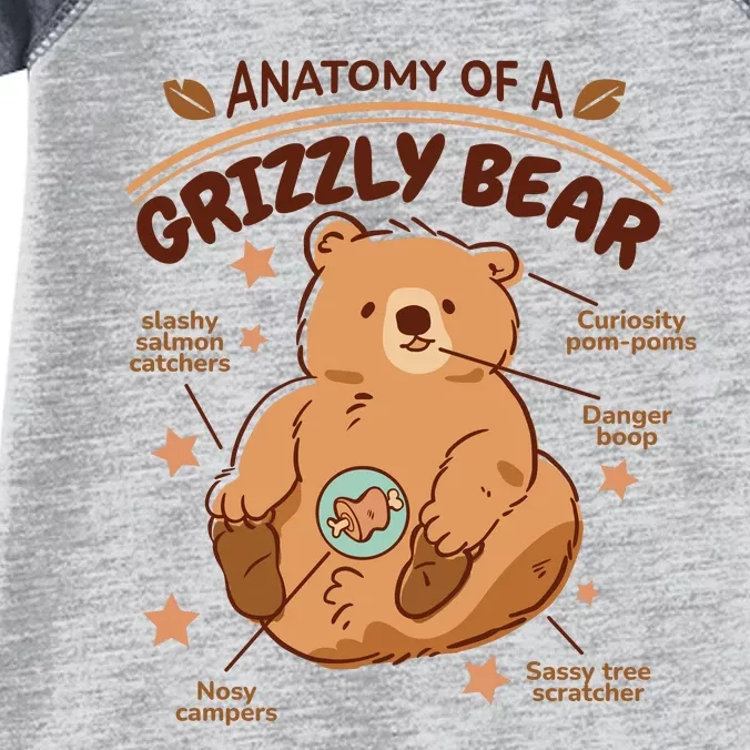 Anatomy Of A Grizzly Bear Infant Baby Jersey Bodysuit