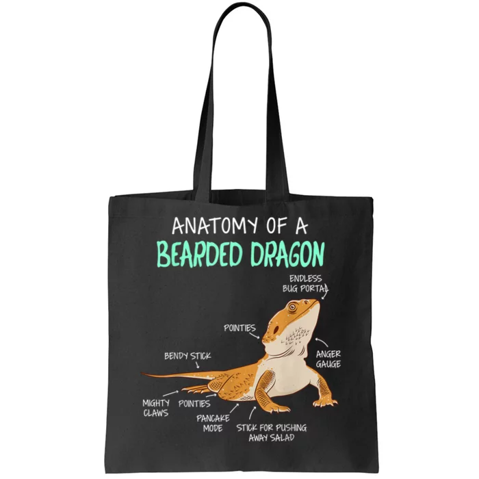 Anatomy Of A Bearded Dragon Bearded Dragon Lizard Pogona Reptile Tote Bag