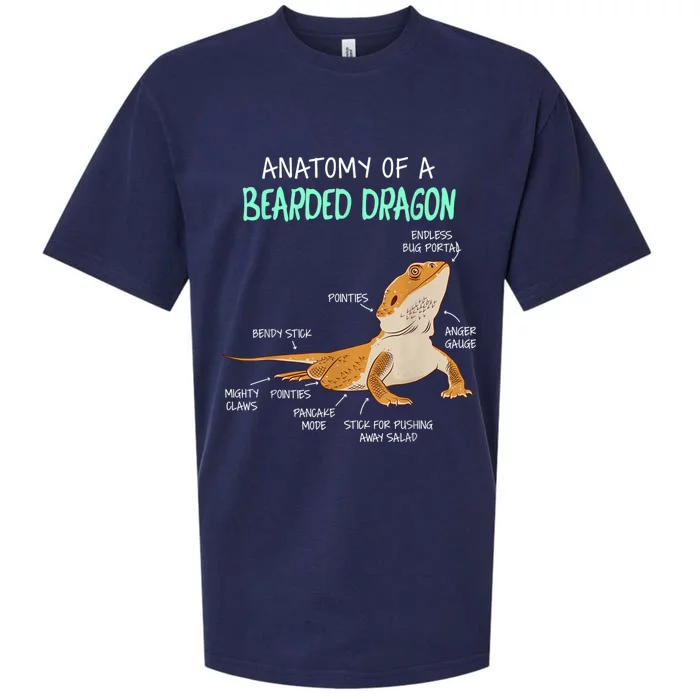 Anatomy Of A Bearded Dragon Bearded Dragon Lizard Pogona Reptile Sueded Cloud Jersey T-Shirt