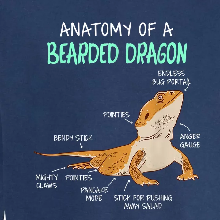 Anatomy Of A Bearded Dragon Bearded Dragon Lizard Pogona Reptile Garment-Dyed Sweatshirt