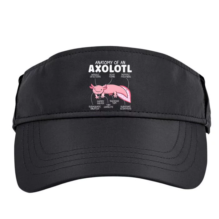 Anatomy Of An Askolotl Owner Mexican Walking Fish Lover Adult Drive Performance Visor