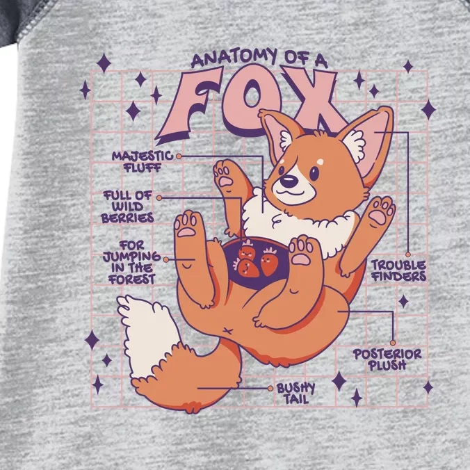 Anatomy Of A Fox Infant Baby Jersey Bodysuit