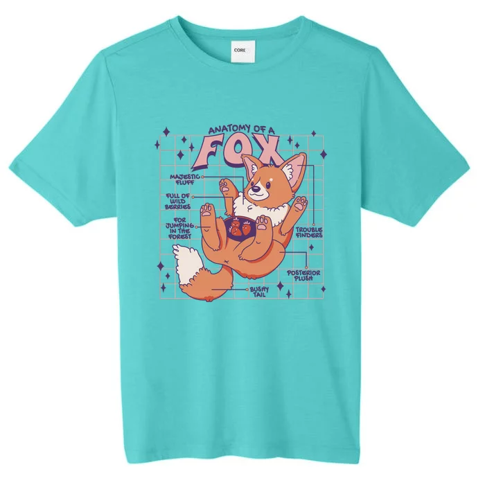 Anatomy Of A Fox ChromaSoft Performance T-Shirt