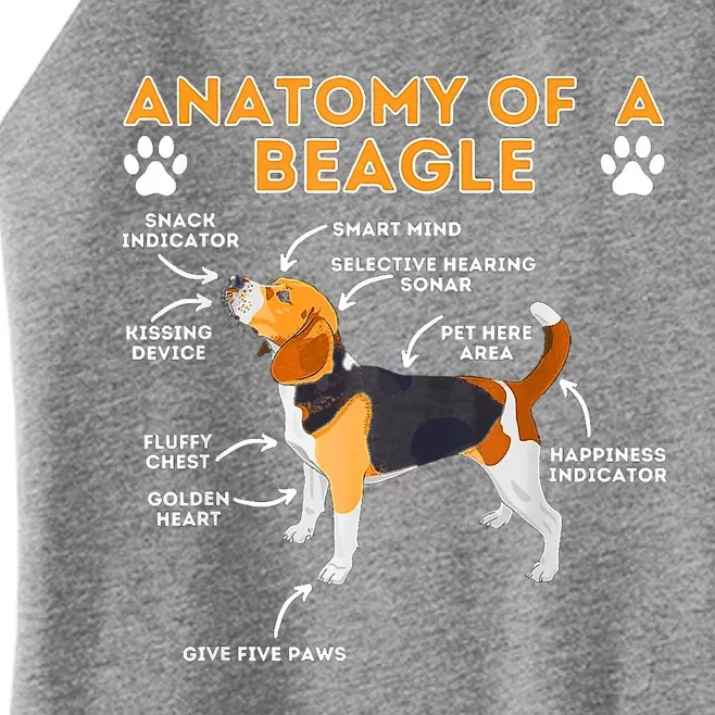 Anatomy Of A Beagle Funny Beagle Dog Lover Women’s Perfect Tri Rocker Tank