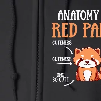 Anatomy Of A Red Panda Science Zoologist Cute Panda Lovers Full Zip Hoodie