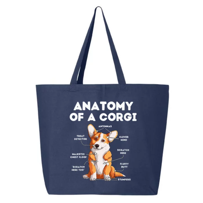 Anatomy Of A Corgi 25L Jumbo Tote