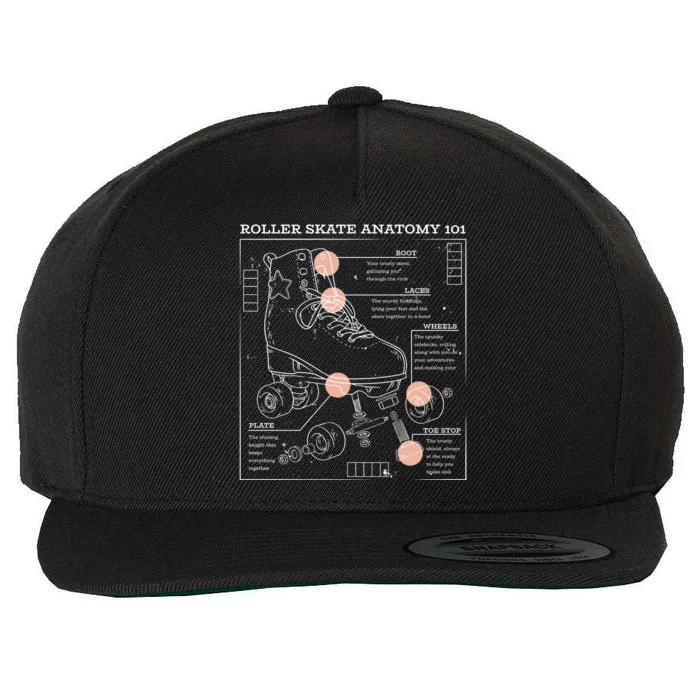 Anatomy Of A Roller Skate Wool Snapback Cap