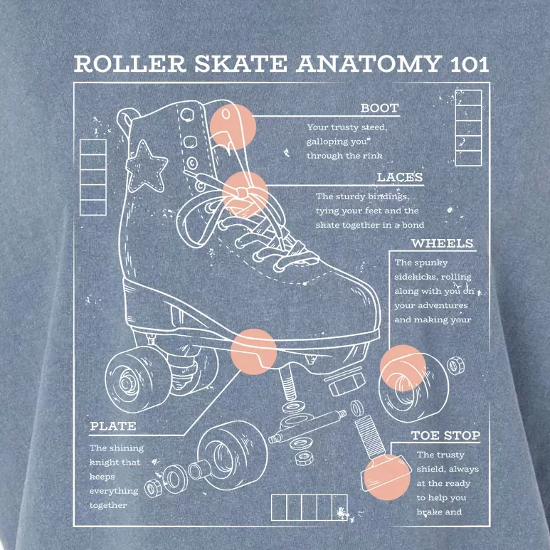 Anatomy Of A Roller Skate Garment-Dyed Women's Muscle Tee