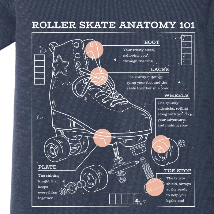 Anatomy Of A Roller Skate Baby Bodysuit