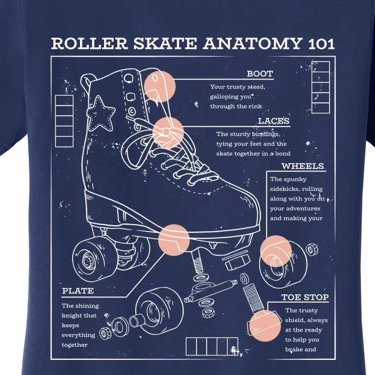 Anatomy Of A Roller Skate Women's T-Shirt